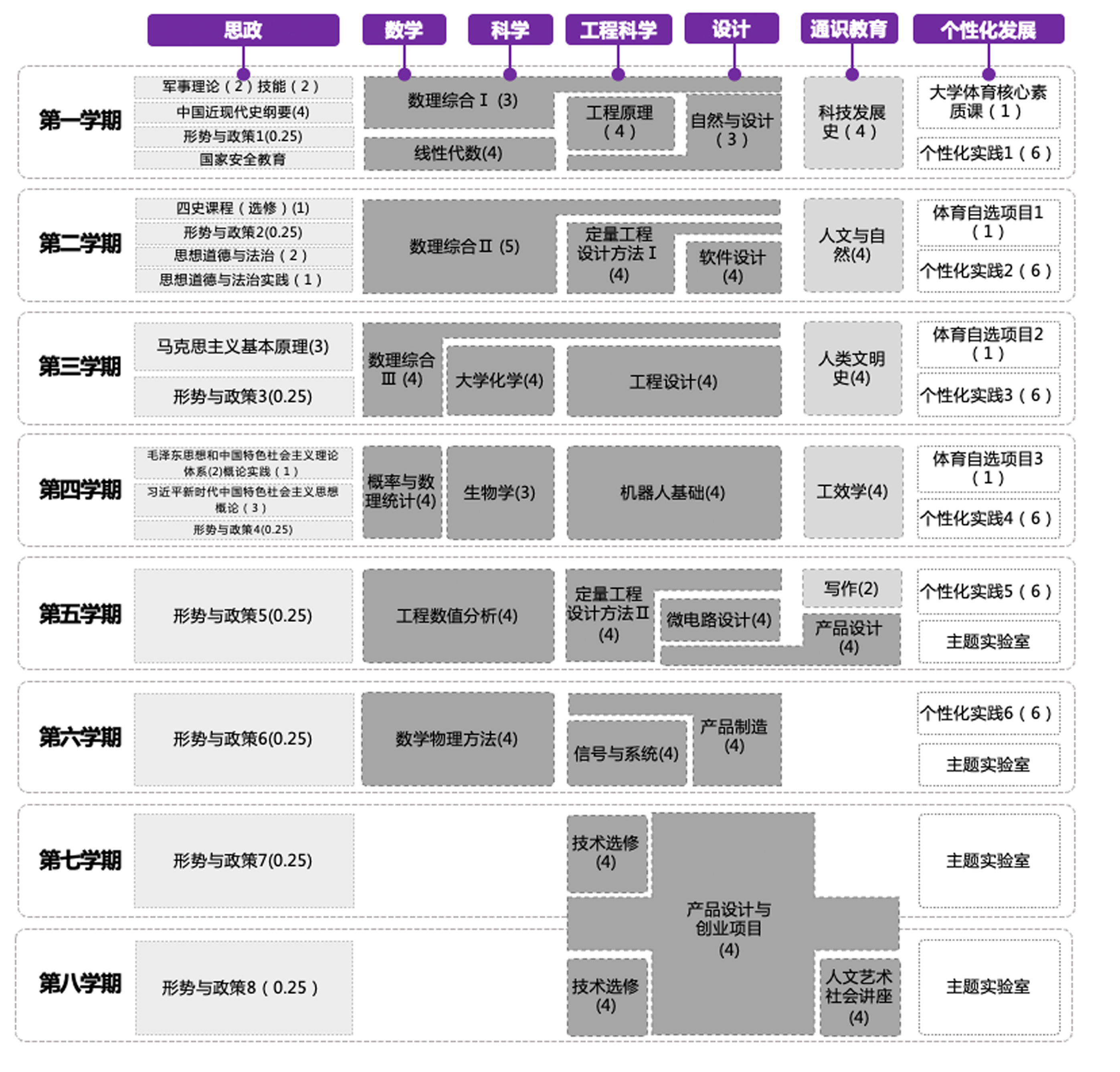 课程体系及课程模块